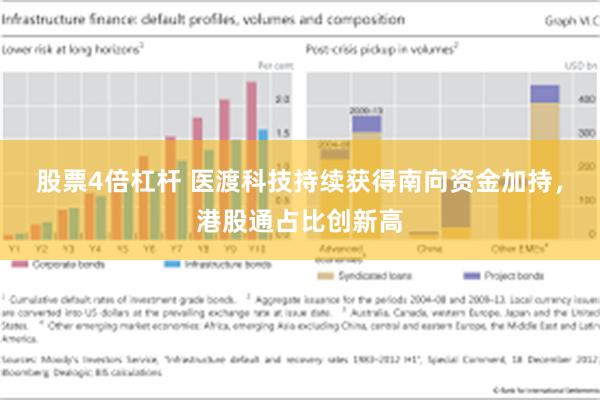 股票4倍杠杆 医渡科技持续获得南向资金加持，港股通占比创新高