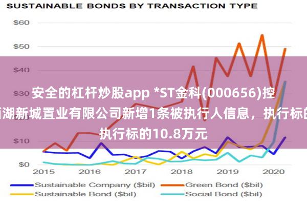 安全的杠杆炒股app *ST金科(000656)控股的安徽西