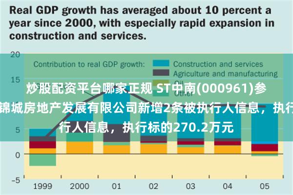 炒股配资平台哪家正规 ST中南(000961)参股的镇江中南新锦城房地产发展有限公司新增2条被执行人信息，执行标的270.2万元