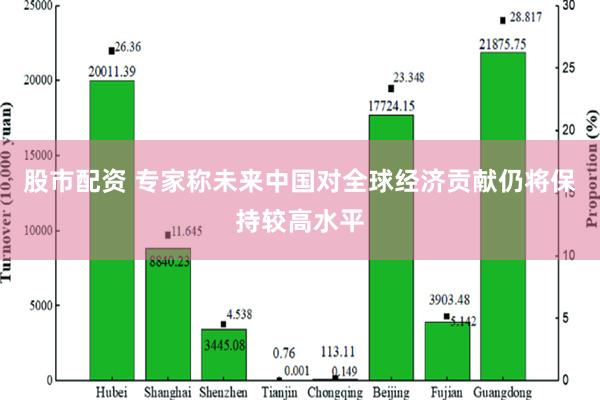 股市配资 专家称未来中国对全球经济贡献仍将保持较高水平