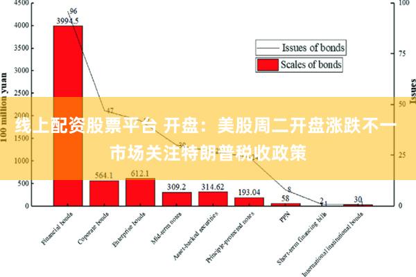 线上配资股票平台 开盘：美股周二开盘涨跌不一 市场关注特朗普