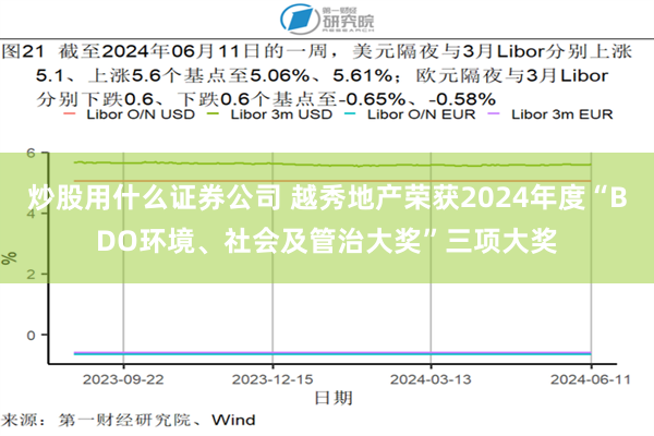 炒股用什么证券公司 越秀地产荣获2024年度“BDO环境、社会及管治大奖”三项大奖