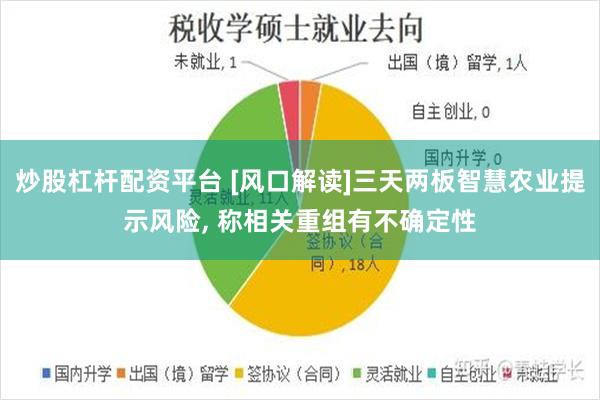 炒股杠杆配资平台 [风口解读]三天两板智慧农业提示风险, 称相关重组有不确定性