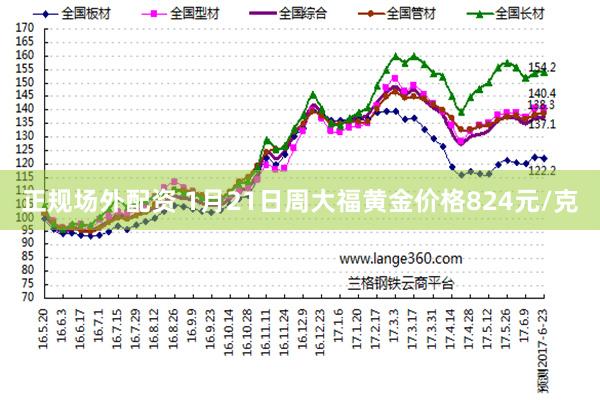 正规场外配资 1月21日周大福黄金价格824元/克